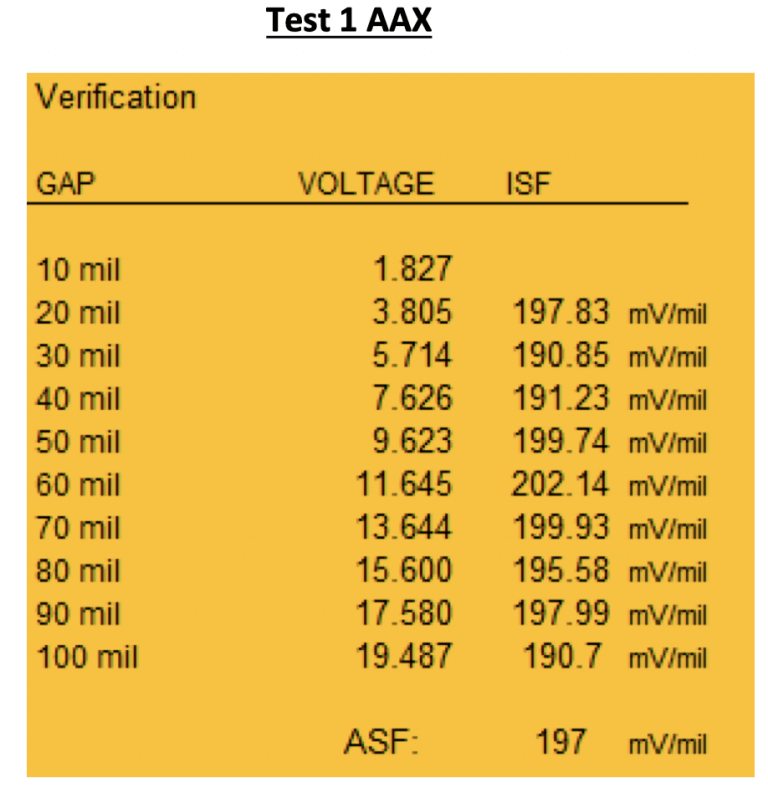 Valid PDX-101 Learning Materials