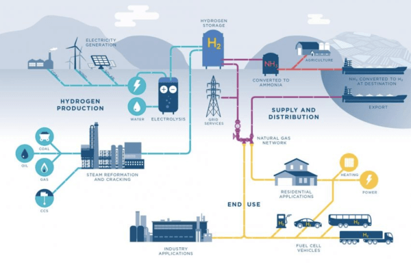 Simplifying Complexity In The Hydrogen Economy – Neal Systems Incorporated